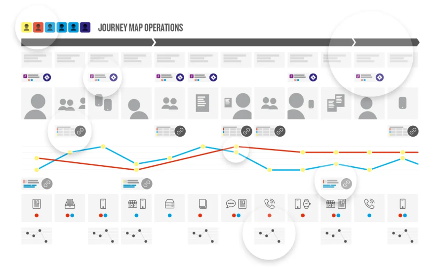 Journey Map