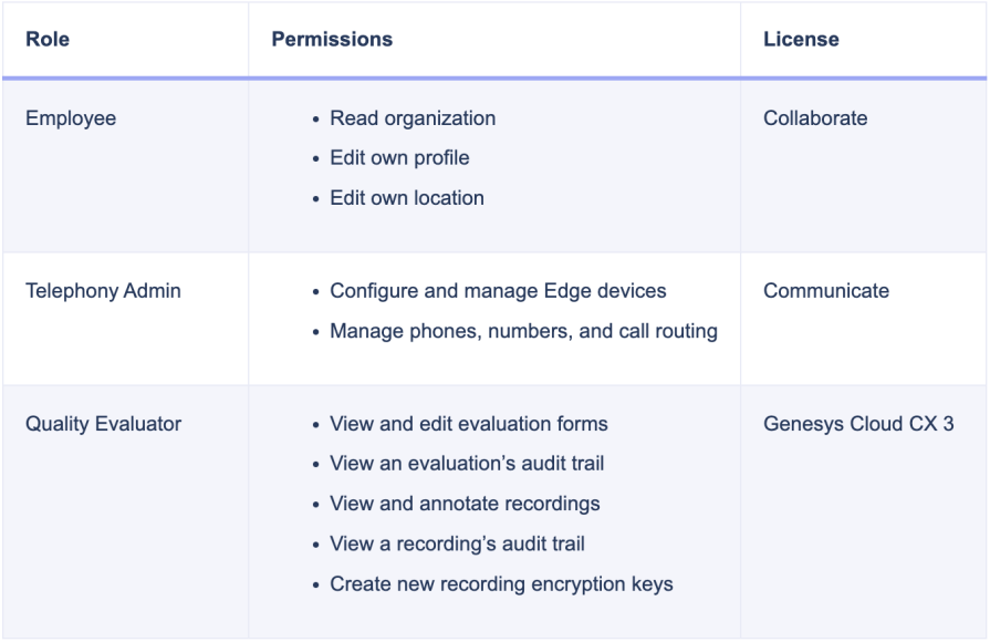 Permissions In Admin Panel