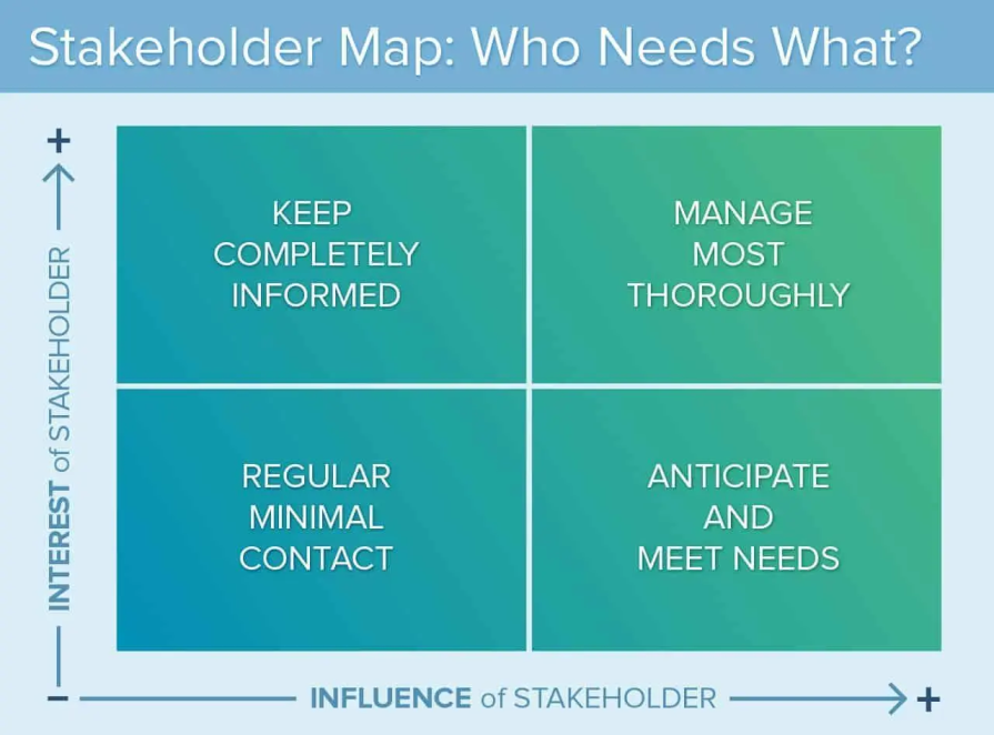 Stakeholder Mapping