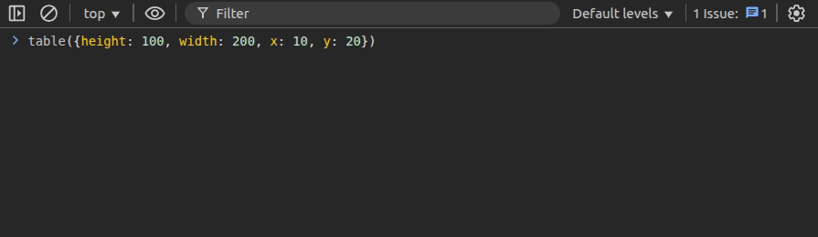 Using The Table() Function To Display Tabular Data