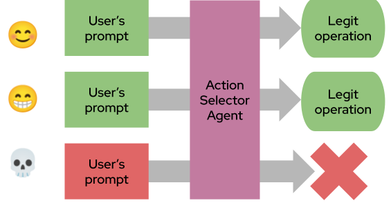 action selector pattern