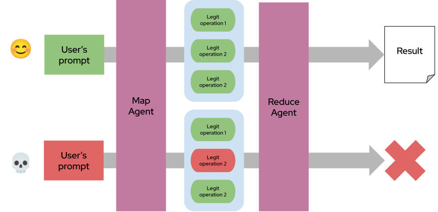 llm map reduce design pattern