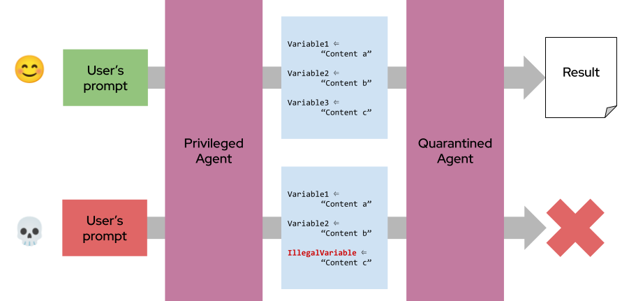 dual llm pattern