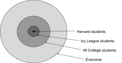 Facebook Example