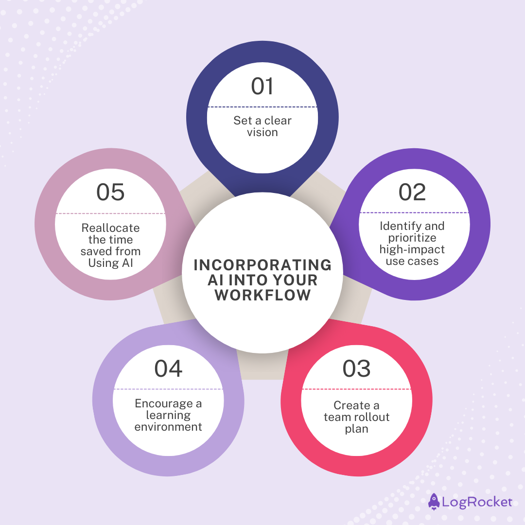 Incorporating AI Into Your Workflow