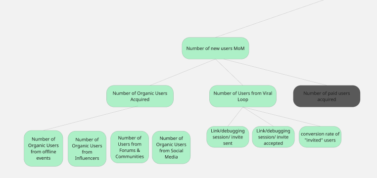 Level Three Metrics