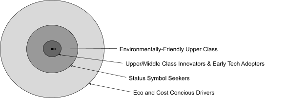 Tesla Example