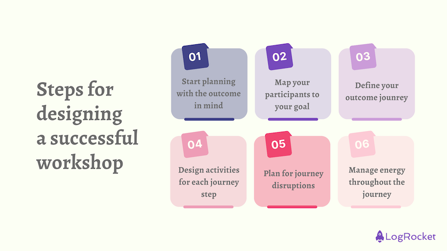 Workshop Design Steps