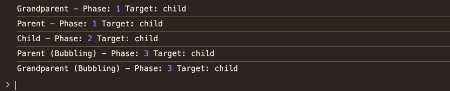 Console output showing event phases and targets for capturing, target, and bubbling stages in a DOM click event example