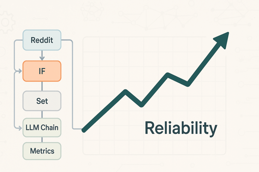 graph showing increase in AI reliability