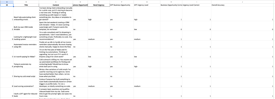 logging results in the spreadsheet 