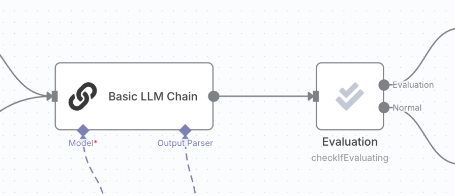 branching of the basic llm chain
