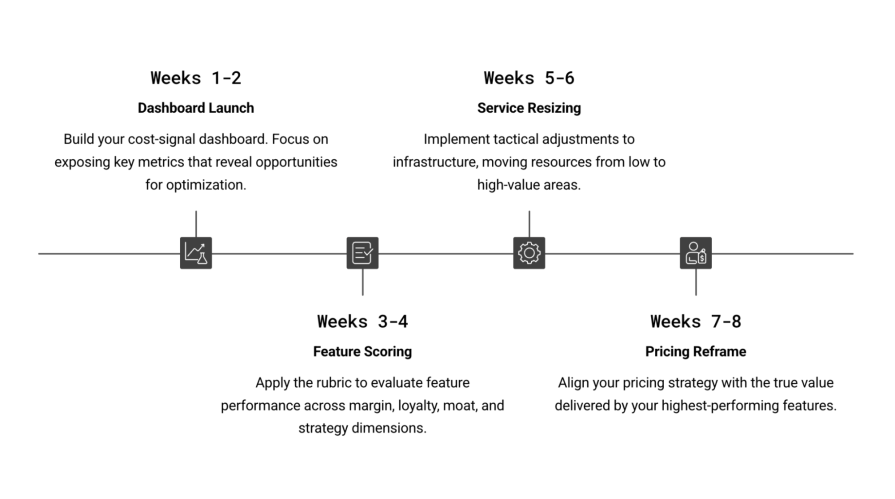 Eight Week Momentum Plan