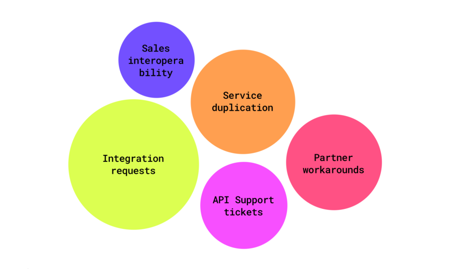 Signals That Suggest Platform Potential