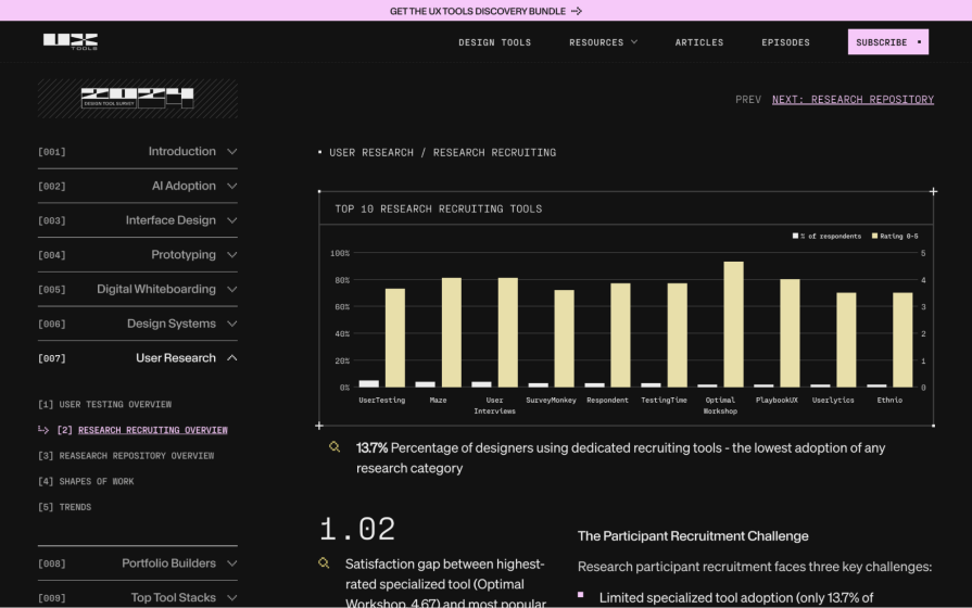 Research Recruiting Overview