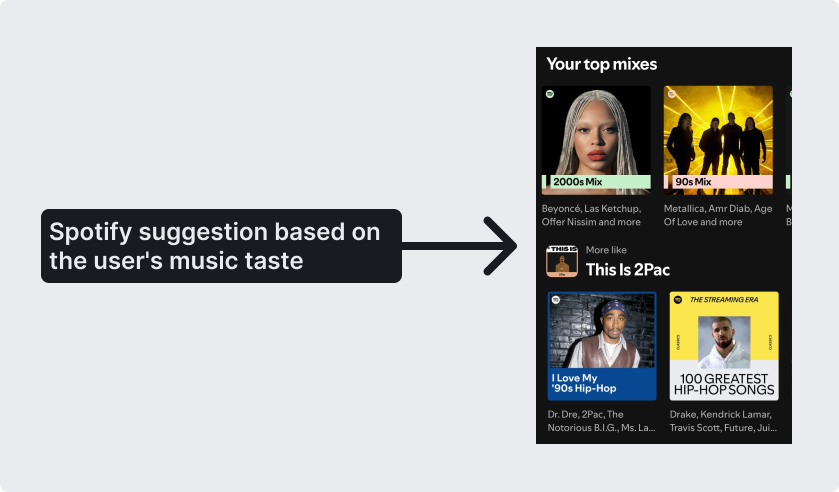Spotify Algorithm