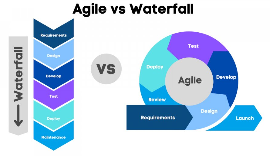 agile vs waterfall graphic