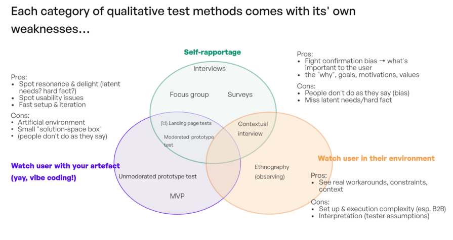 3 Main Qualitative Test Methods
