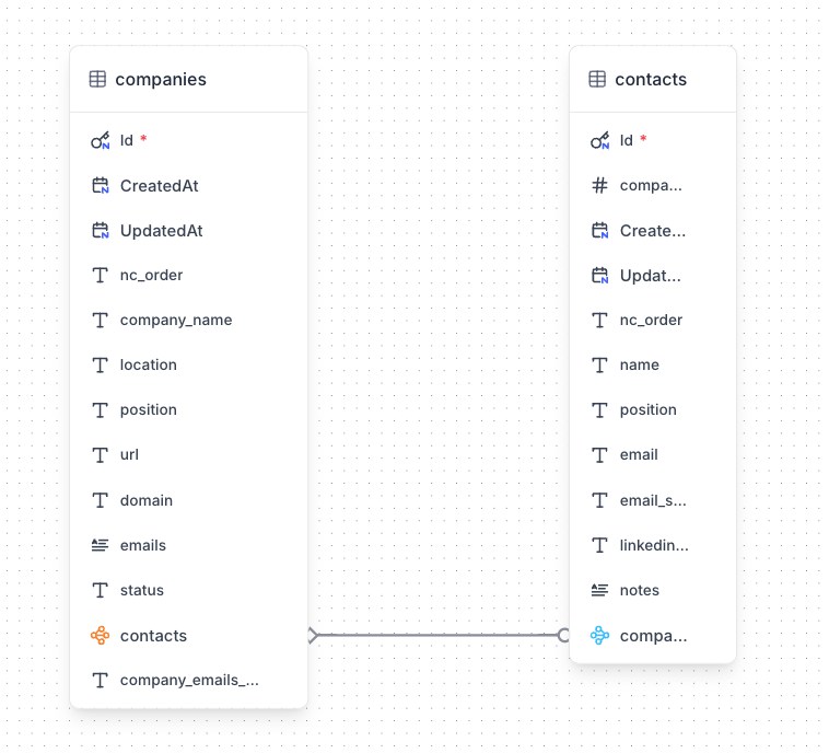 relational structure in nocodb