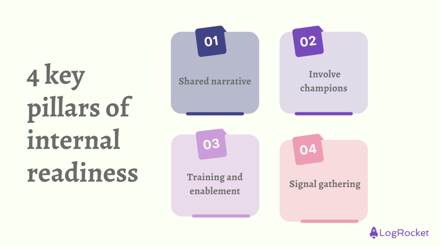 4 Pillars Of Internal Readiness