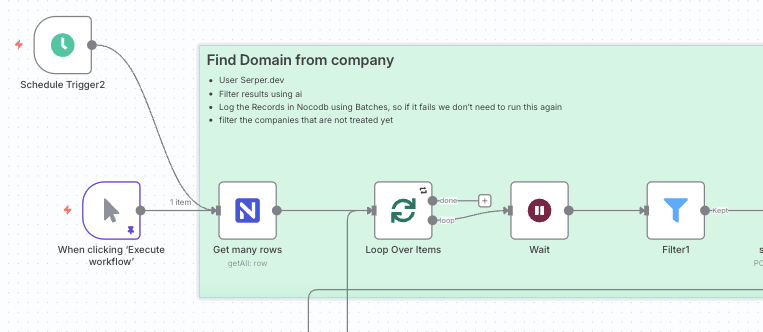 loop over items node in n8n