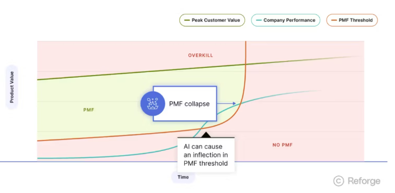 AI Era PMF