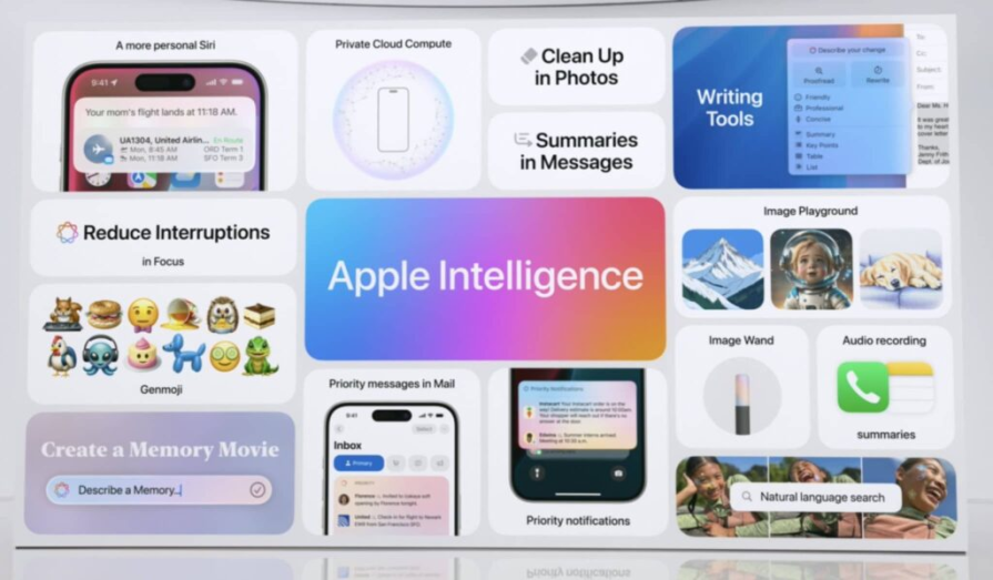 Apple Intelligence's Initial Value Pitch