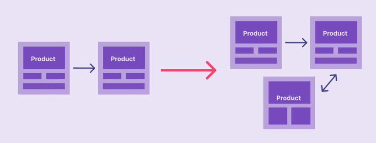 How to decide how deep your UX redesign should go - LogRocket Blog