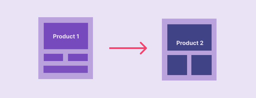 Strategy Redesign