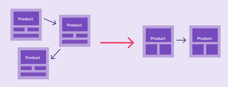 Structure Redesign