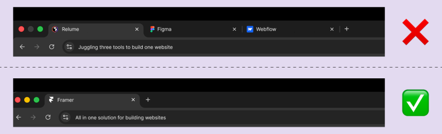 Comparison Web-Design Tools