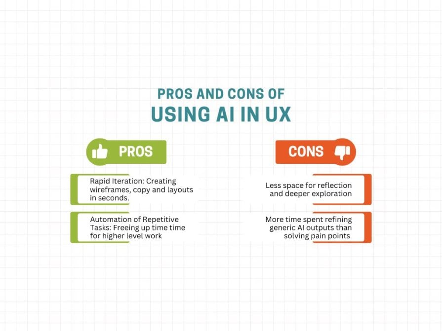 Pros And Cons Of Using AI In UX