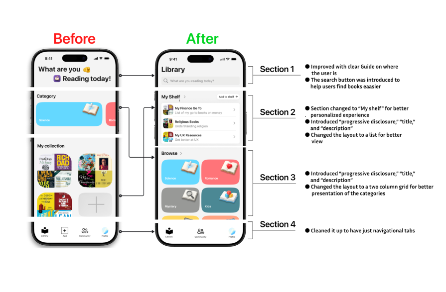 Redesigned Improvements