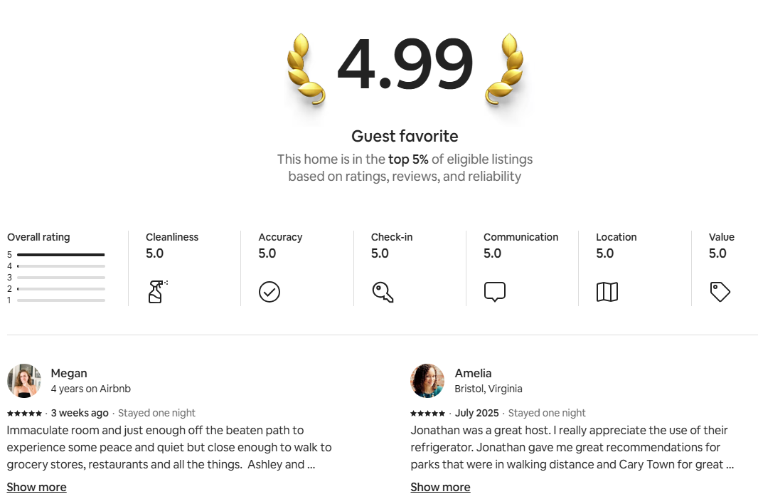 Visual Weight Of The Ratings on Airbnb