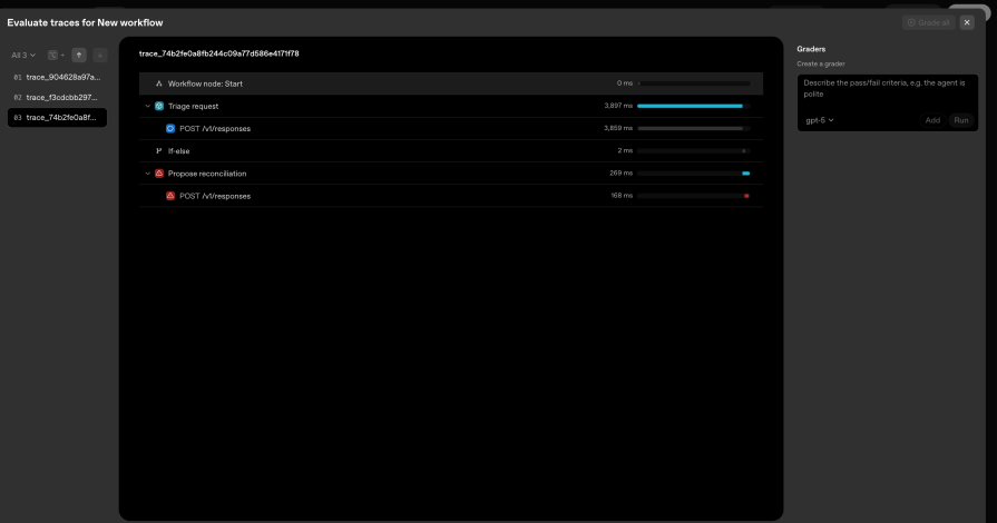 evals open ai agent kit
