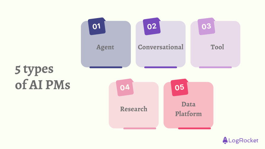 5 Types Of AI PMs