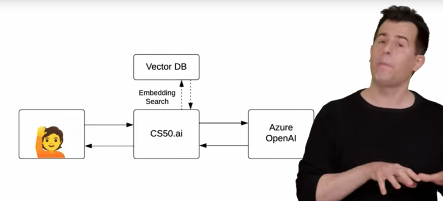 Harvard CS50’s Rubber Duck AI