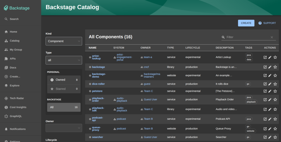 SCREENSHOT OF BACKSTAGE CATALOG DASHBOARD SHOWING REGISTERED FRONTEND COMPONENTS AND PROJECT DETAILS