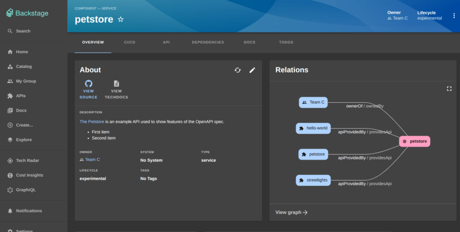 SCREENSHOT OF BACKSTAGE PROJECT PAGE SHOWING PETSTORE COMPONENT DETAILS AND RELATIONSHIP GRAPH