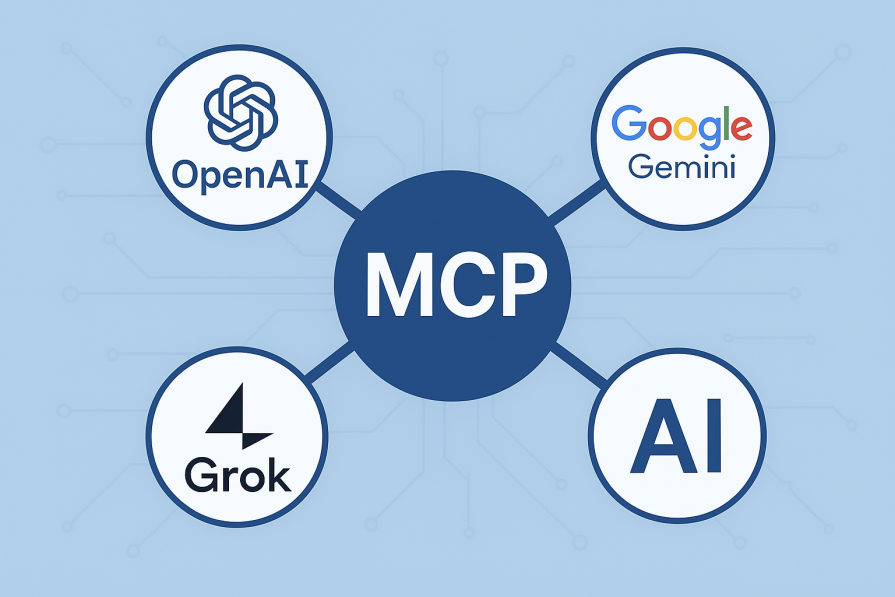 Diagram Of MCP Connections To Different Websites