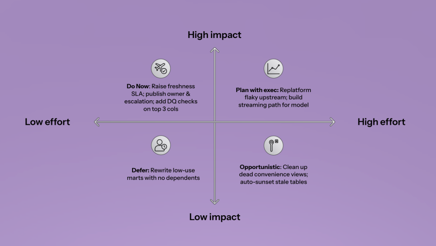 Impact Matrix