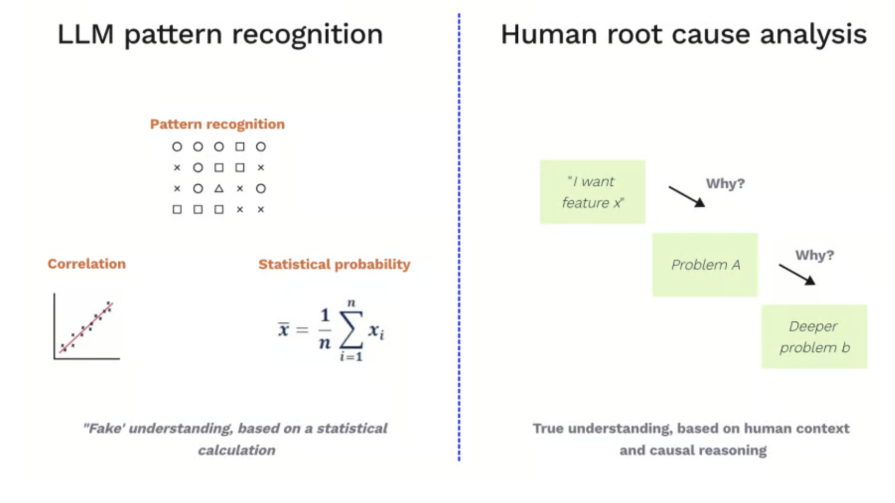 LLM Vs Human Root Cause Analysis