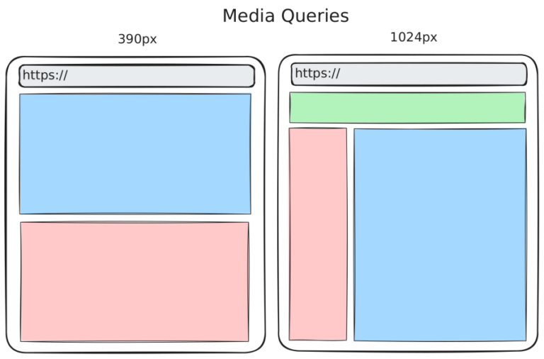 Container queries in 2026: Powerful, but not a silver bullet ...