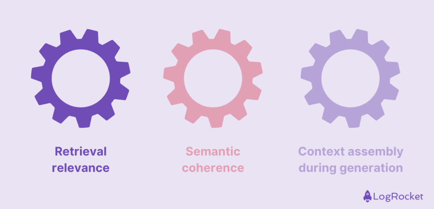How Chunking Breaks Accuracy And Reliability
