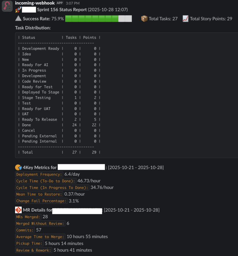 Recommendations Directly Into Sprint Messages