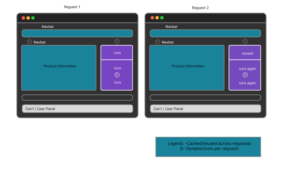 Cache components in Next.js: Faster pages with partial pre-rendering ...