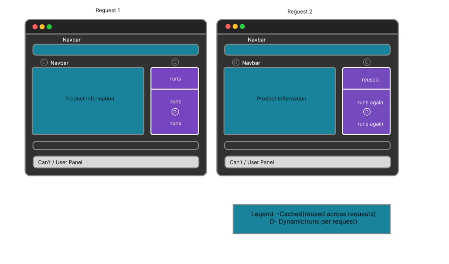 Cache Components In Action