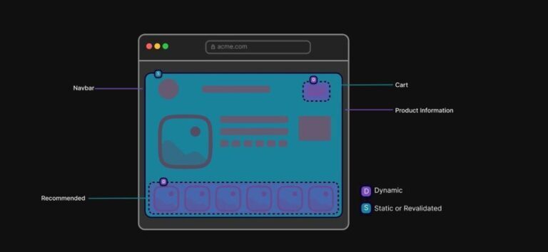 Cache components in Next.js: Faster pages with partial pre-rendering ...