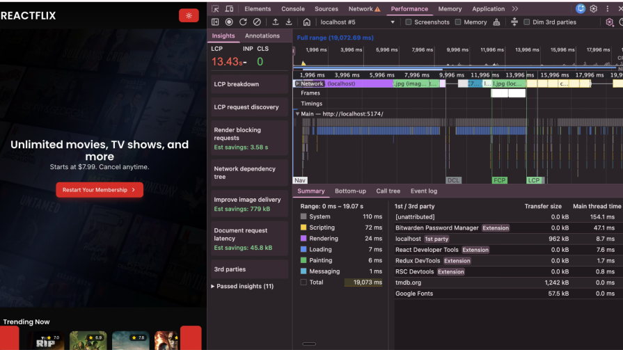 lcp went down to 13.43