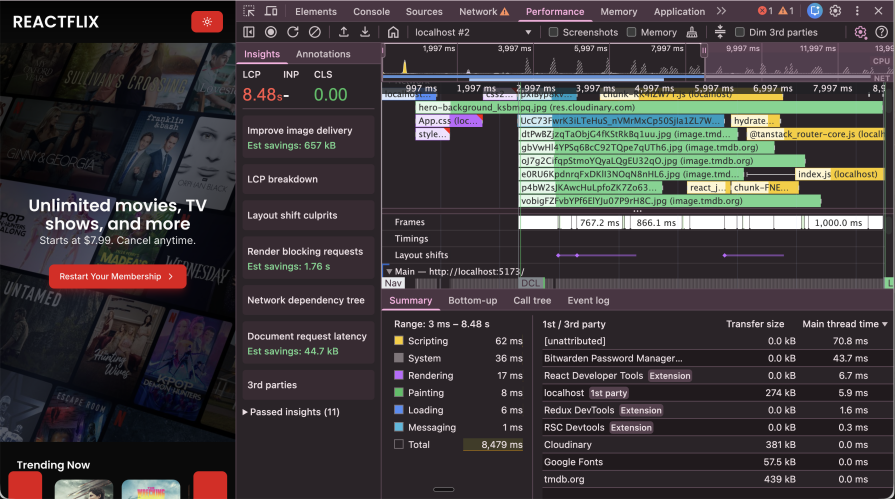 lcp dropped down to 8.48